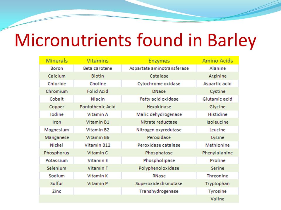 Micronutrients found in Barley