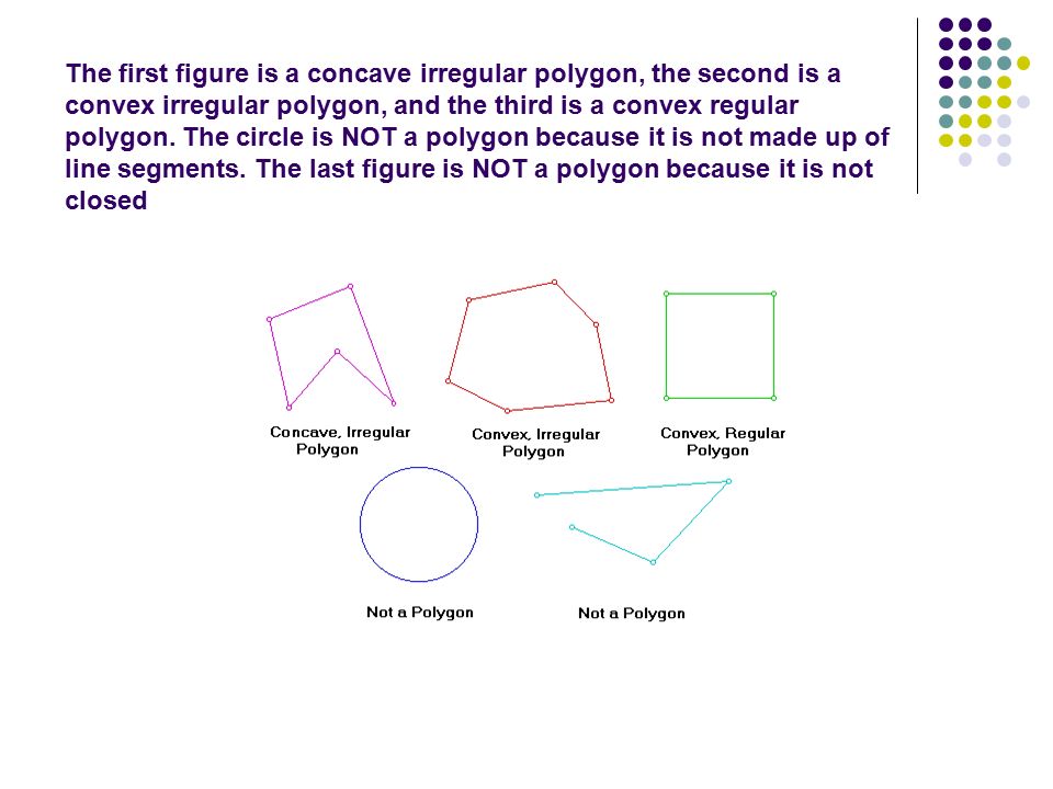 The first figure is a concave irregular polygon, the second is a convex irregular polygon, and the third is a convex regular polygon.
