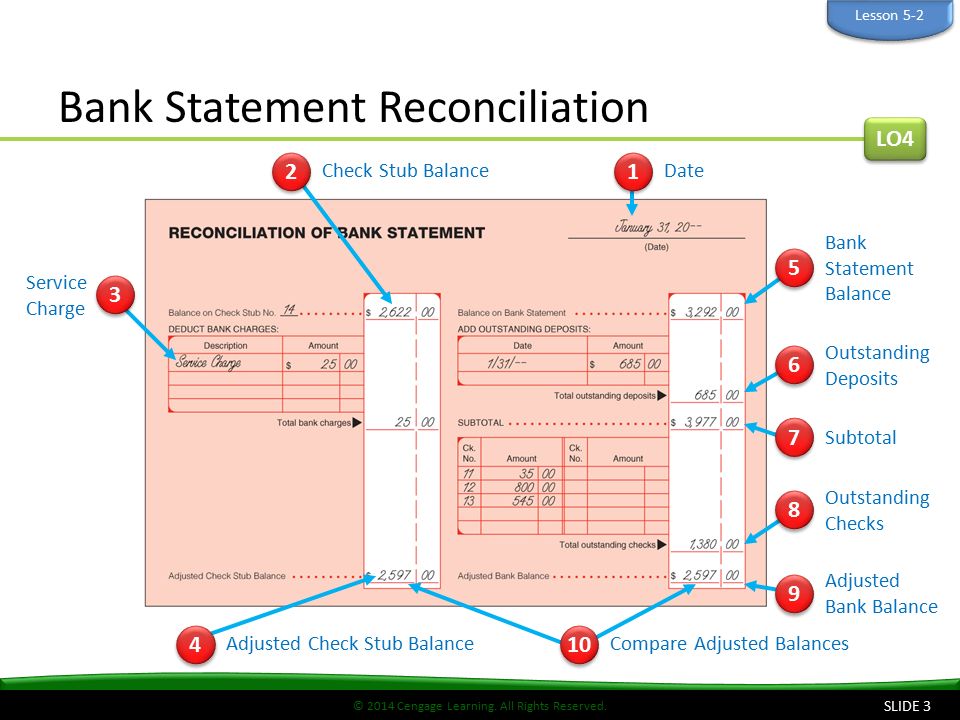 Bank Statement Reconciliation