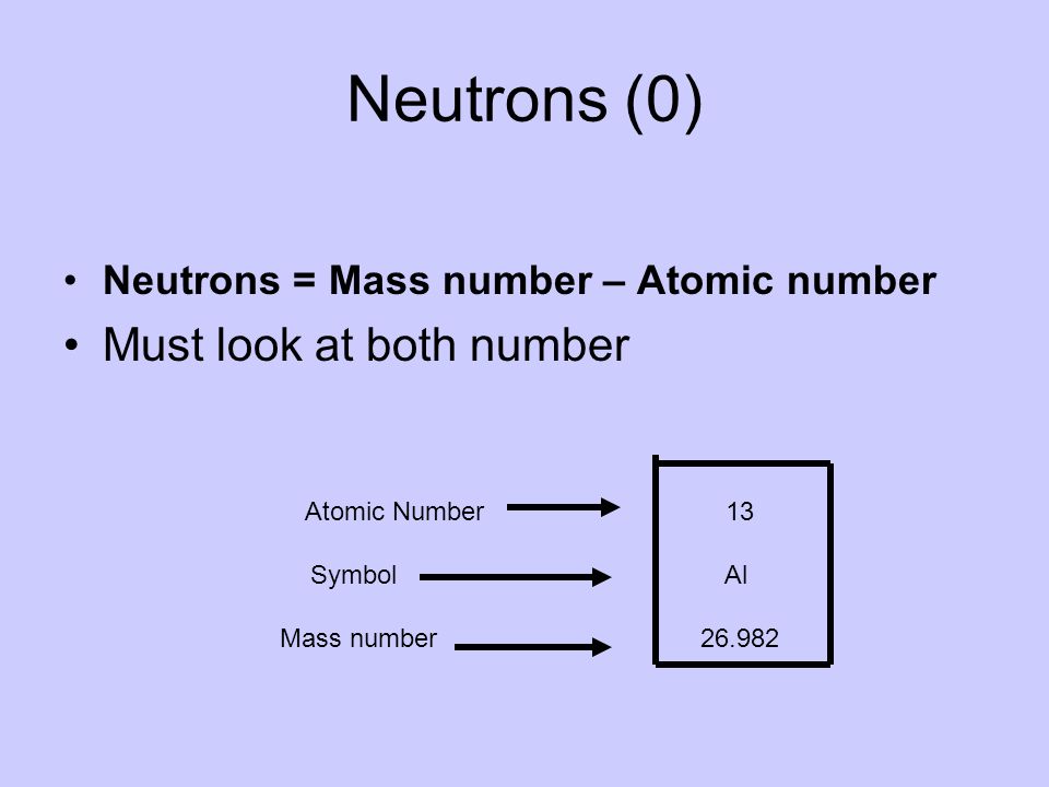 Neutrons (0) Must look at both number
