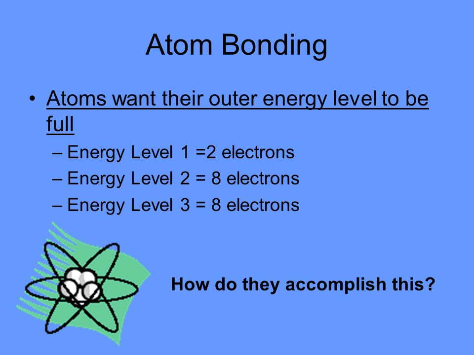 Atom Bonding Atoms want their outer energy level to be full