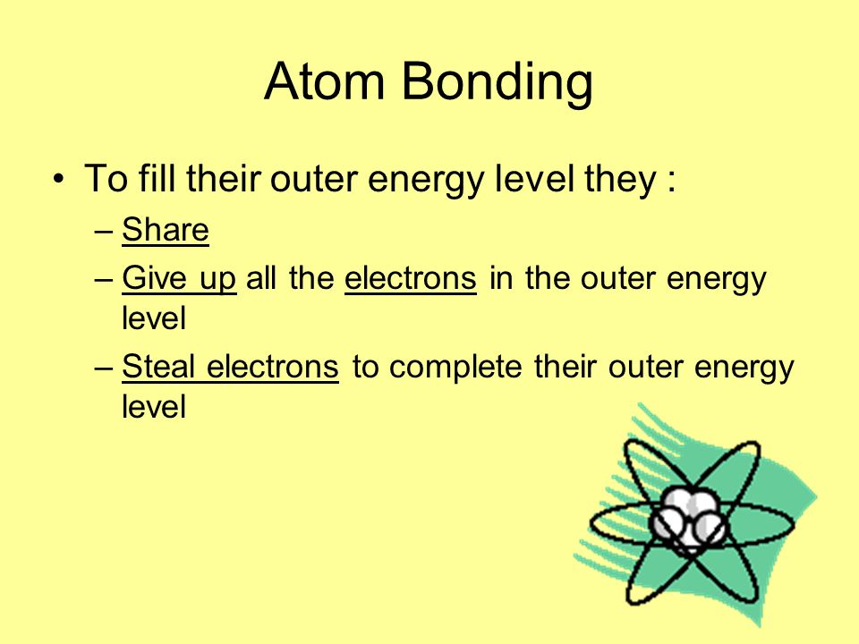 Atom Bonding To fill their outer energy level they : Share