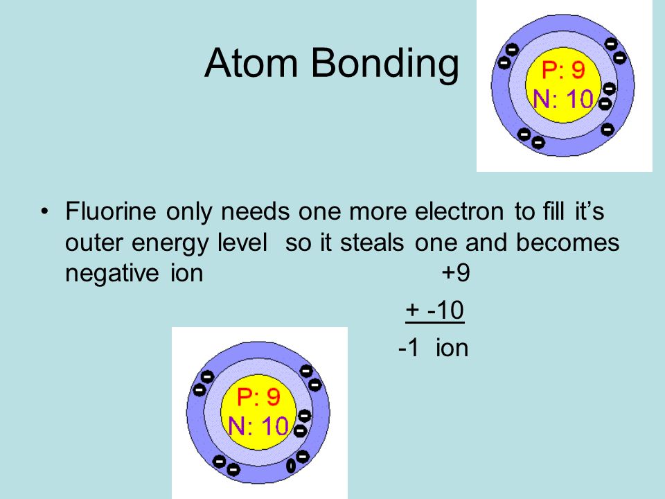 Atom Bonding
