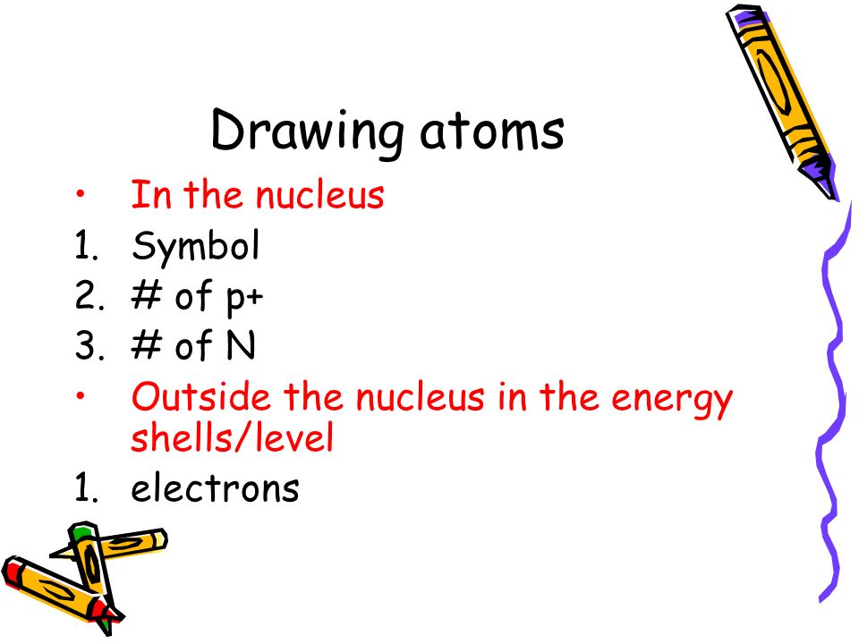 Drawing atoms In the nucleus Symbol # of p+ # of N