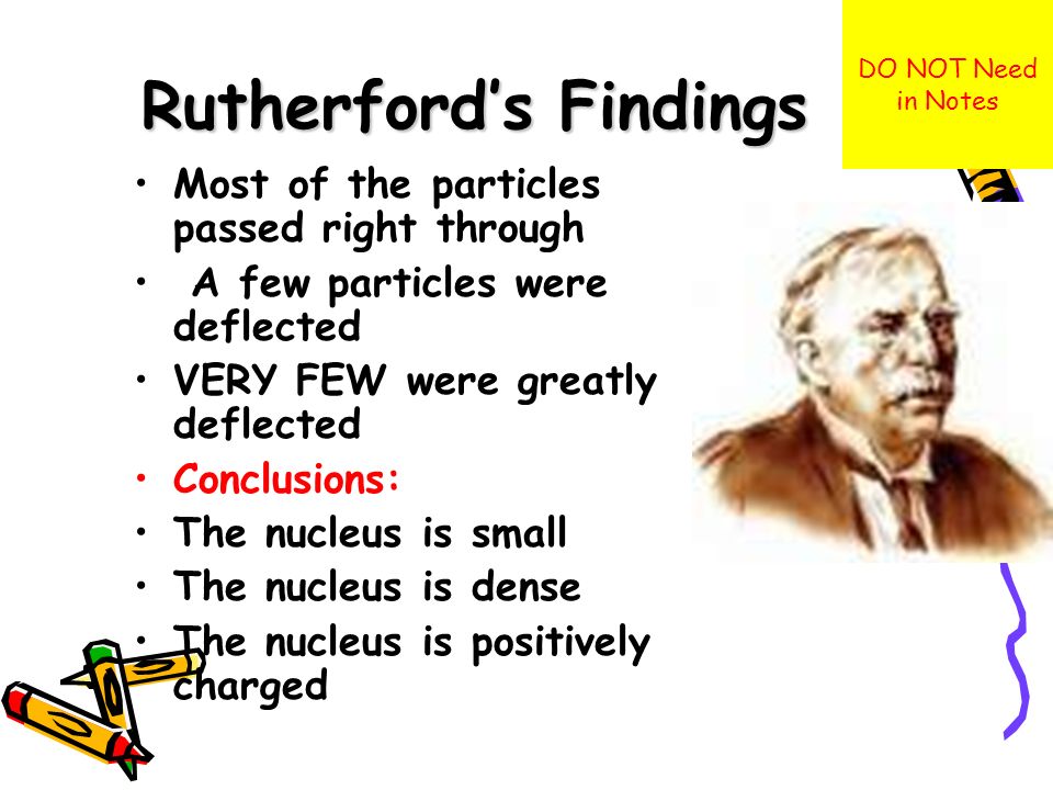 Rutherford’s Findings