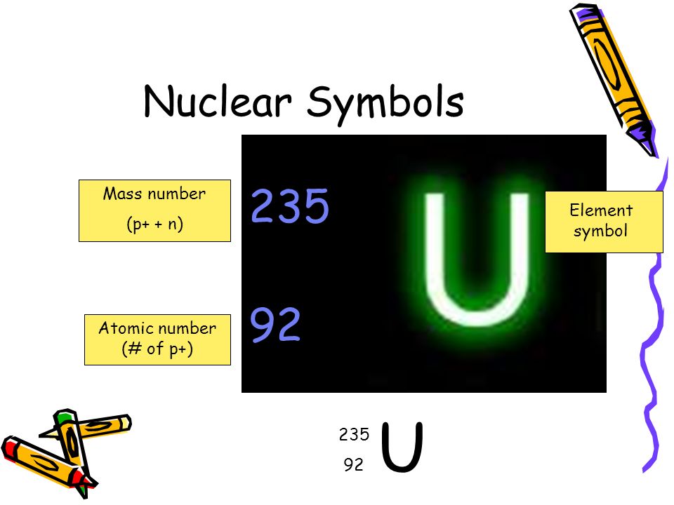 Nuclear Symbols Mass number (p+ + n) Mass number (p+ + n)