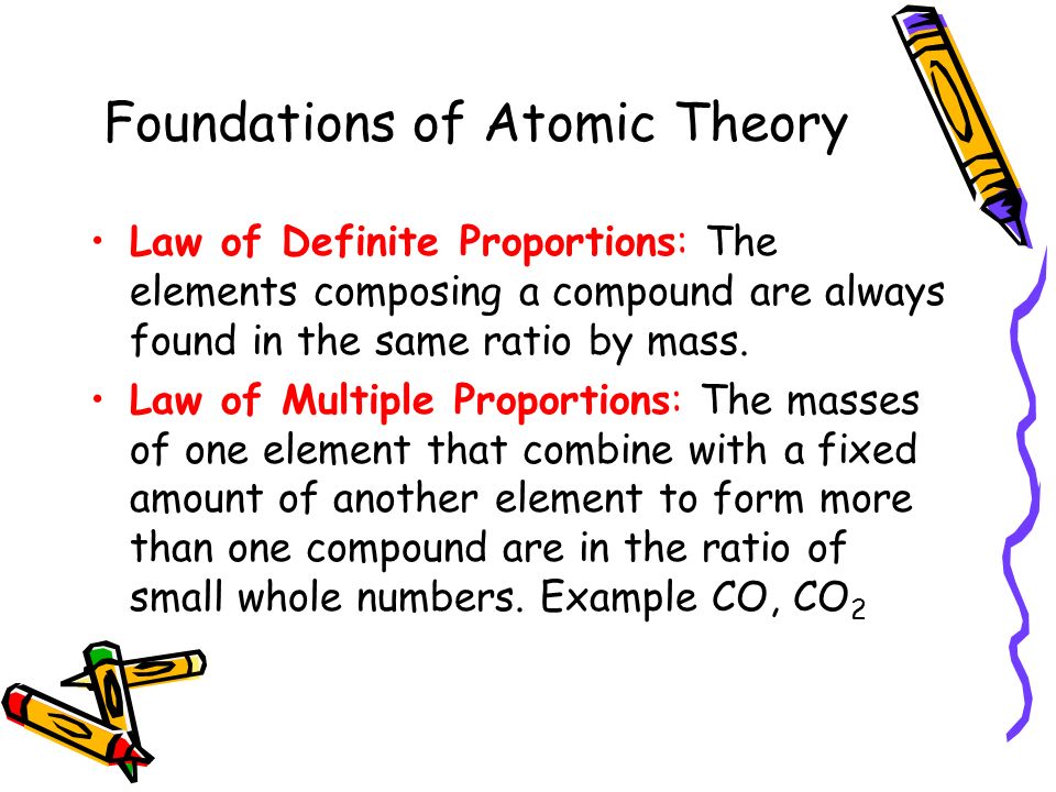 Foundations of Atomic Theory