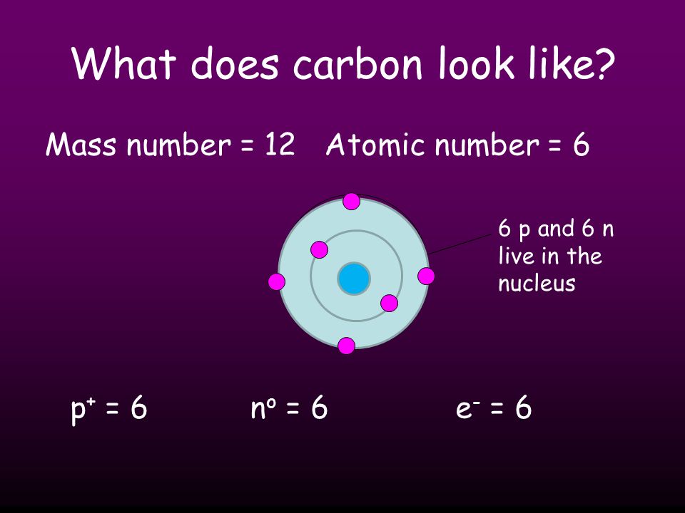 What does carbon look like