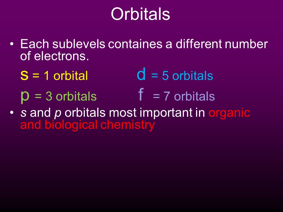 Orbitals Each sublevels containes a different number of electrons.