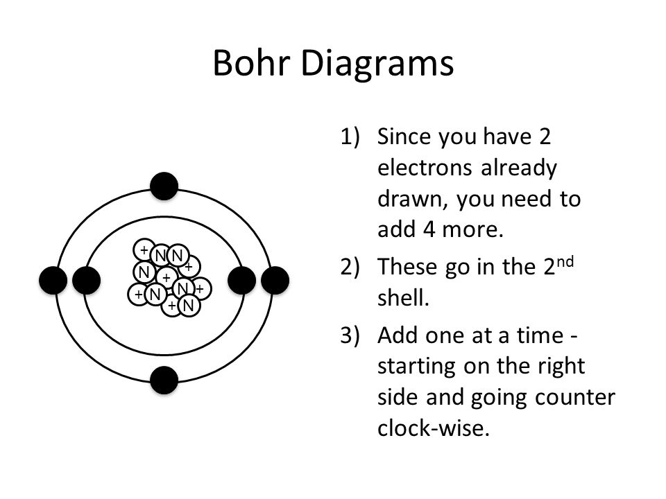 Bohr Diagrams Since you have 2 electrons already drawn, you need to add 4 more. These go in the 2nd shell.