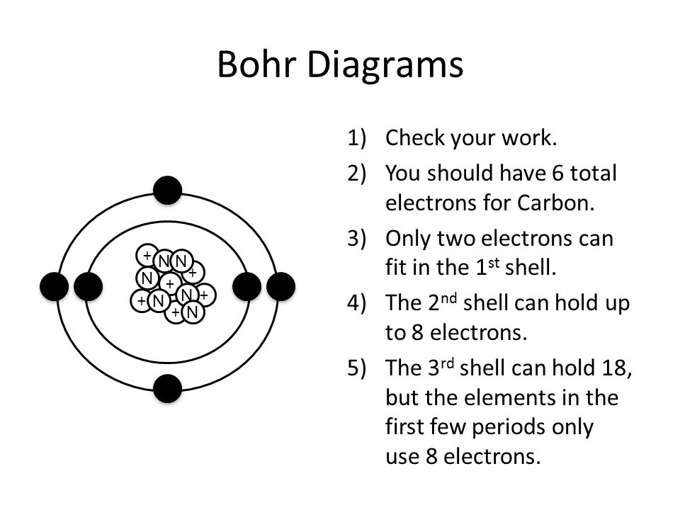 Bohr Diagrams Check your work.