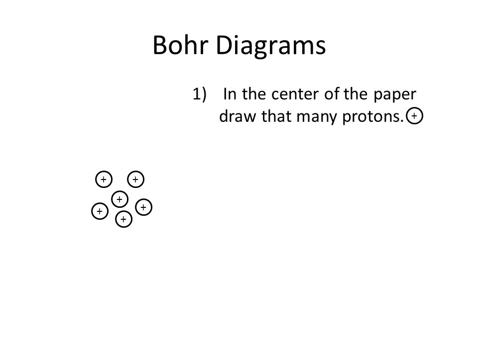 Bohr Diagrams In the center of the paper draw that many protons