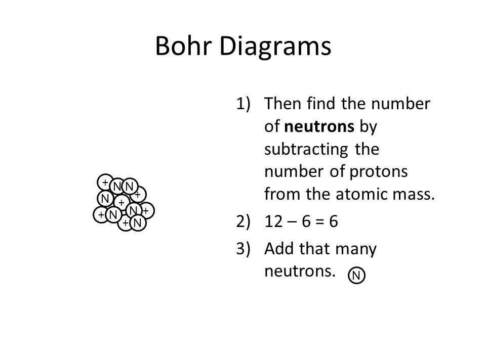 Bohr Diagrams Then find the number of neutrons by subtracting the number of protons from the atomic mass.