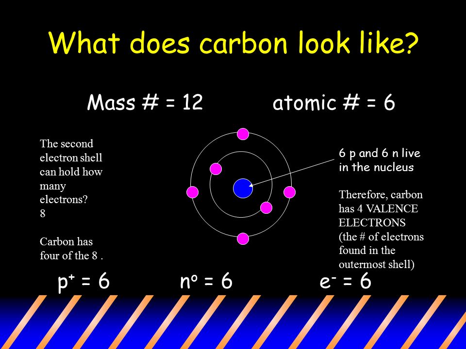 What does carbon look like