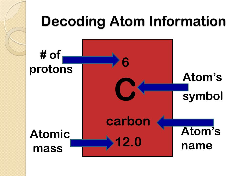 Decoding Atom Information