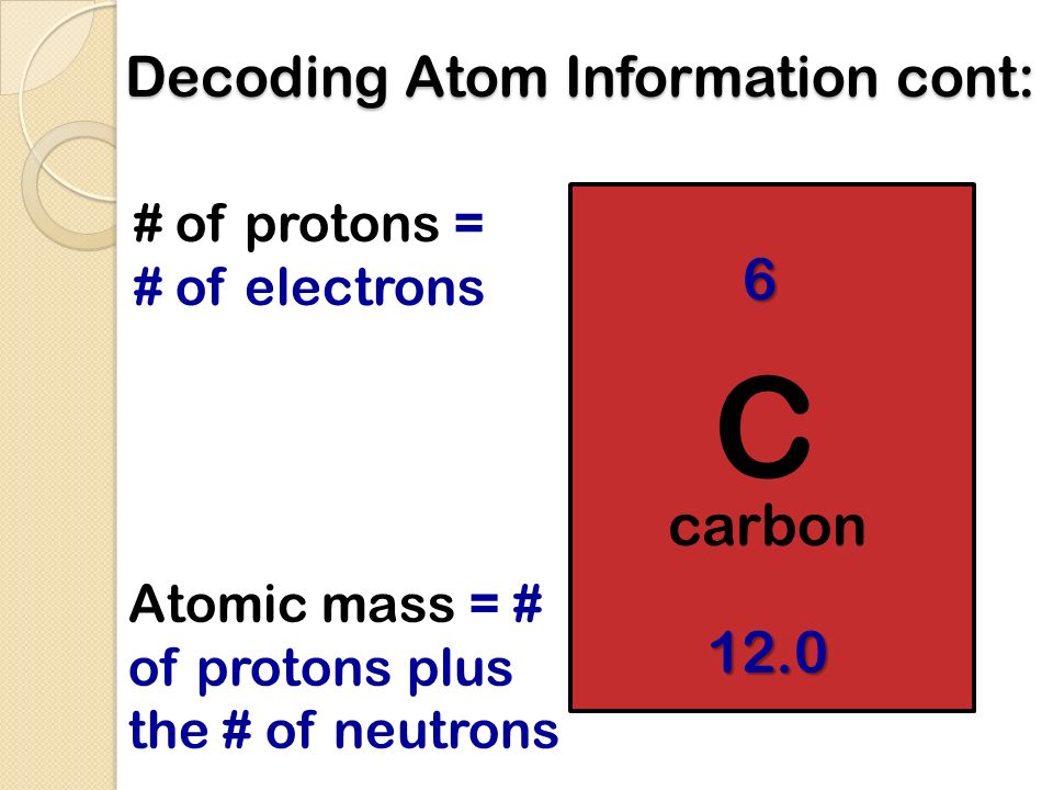 Decoding Atom Information cont: