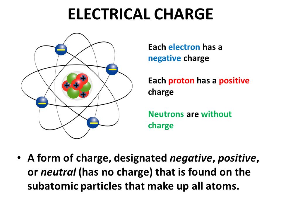 ELECTRICAL CHARGE Each electron has a negative charge. Each proton has a positive charge. Neutrons are without charge.