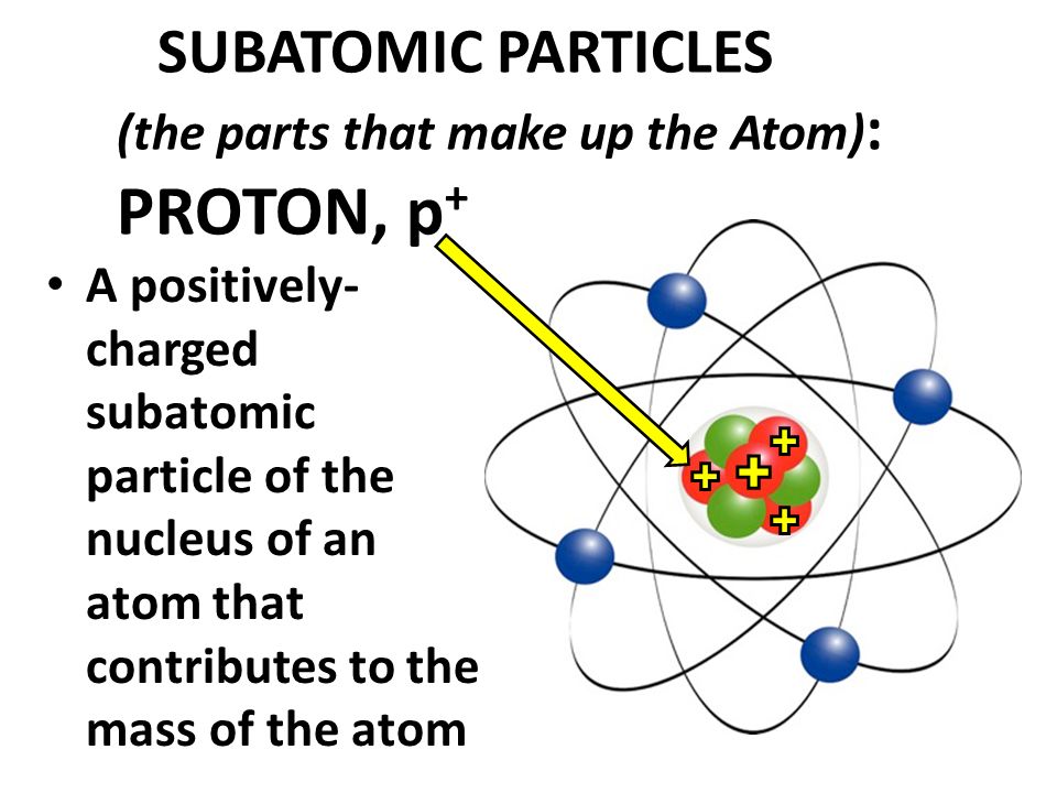 SUBATOMIC PARTICLES (the parts that make up the Atom): PROTON, p+