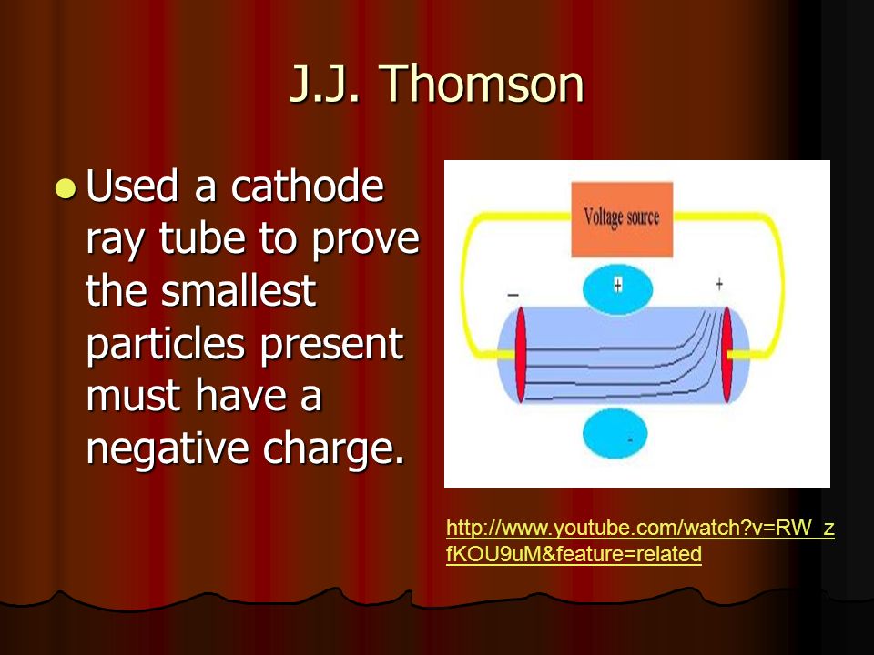 J.J. Thomson Used a cathode ray tube to prove the smallest particles present must have a negative charge.