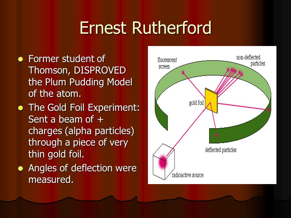Ernest Rutherford Former student of Thomson, DISPROVED the Plum Pudding Model of the atom.