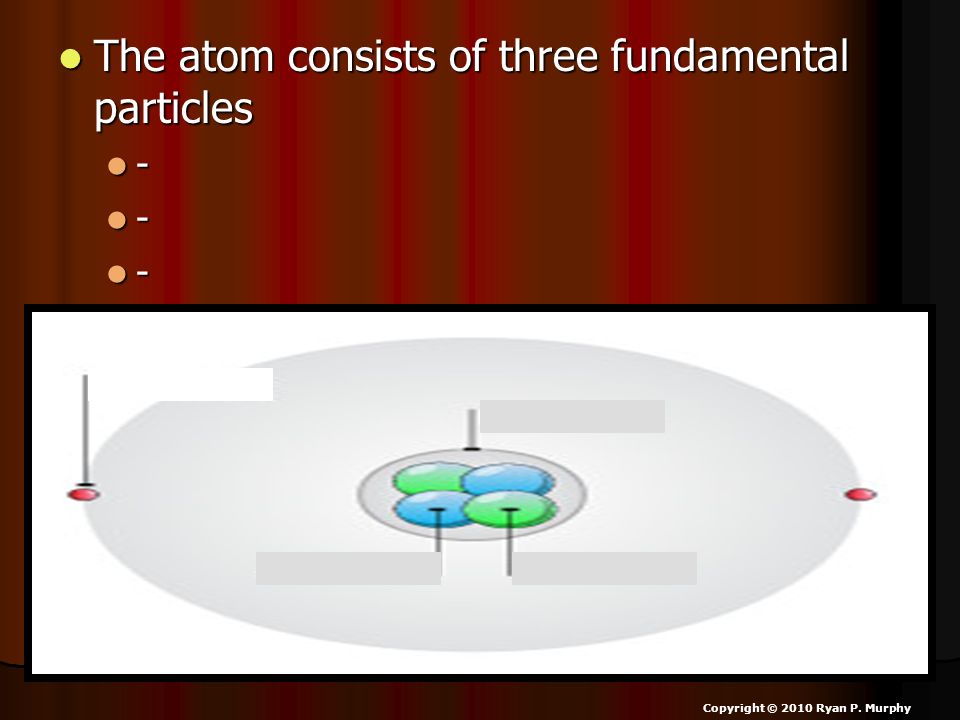 The atom consists of three fundamental particles