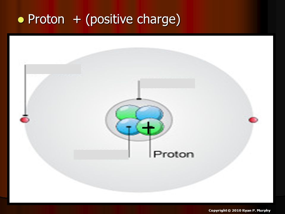 Proton + (positive charge)