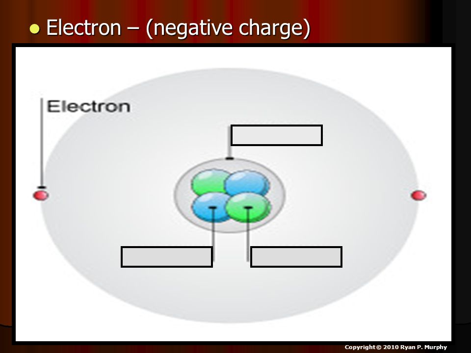 Electron – (negative charge)