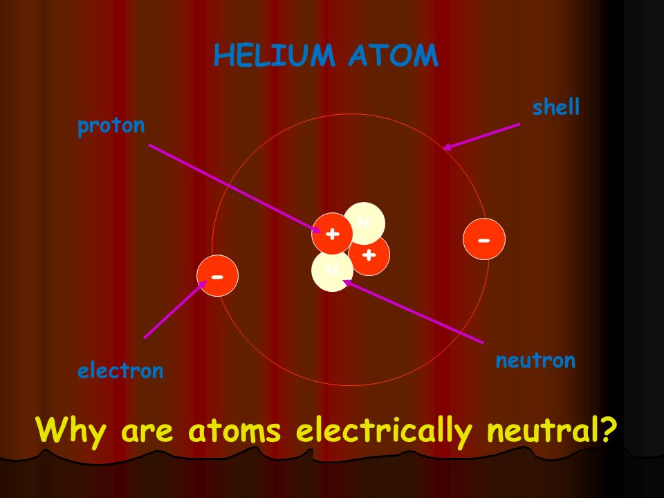 Why are atoms electrically neutral
