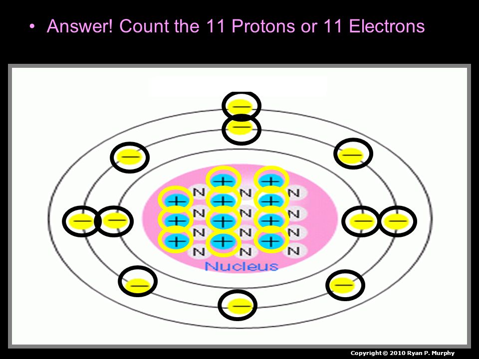 Answer! Count the 11 Protons or 11 Electrons