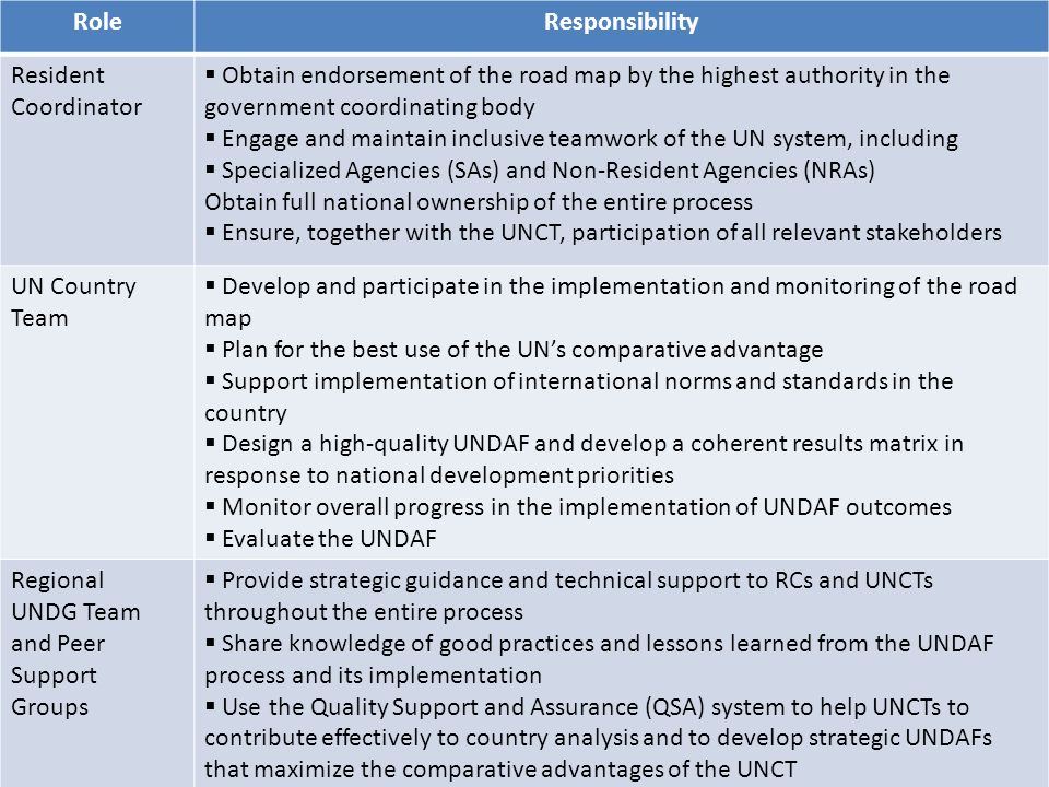 The UNDAF accountability framework