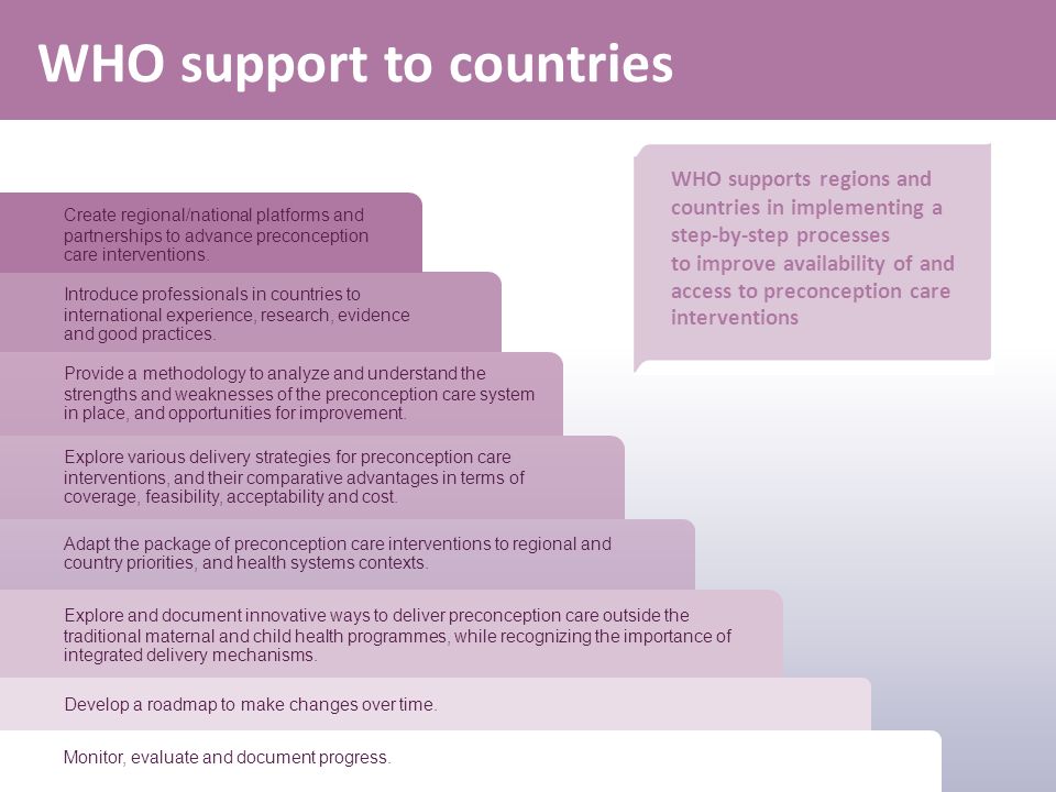 WHO support to countries