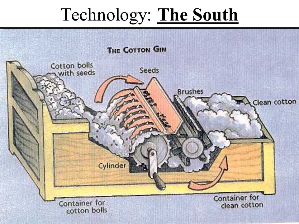 Technology: The South