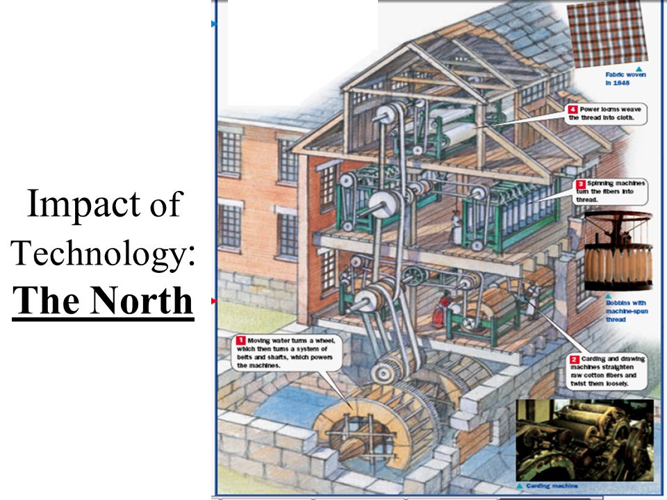 Impact of Technology: The North