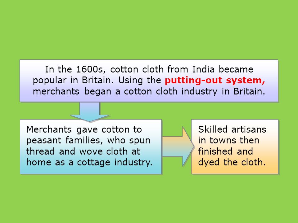 In the 1600s, cotton cloth from India became popular in Britain