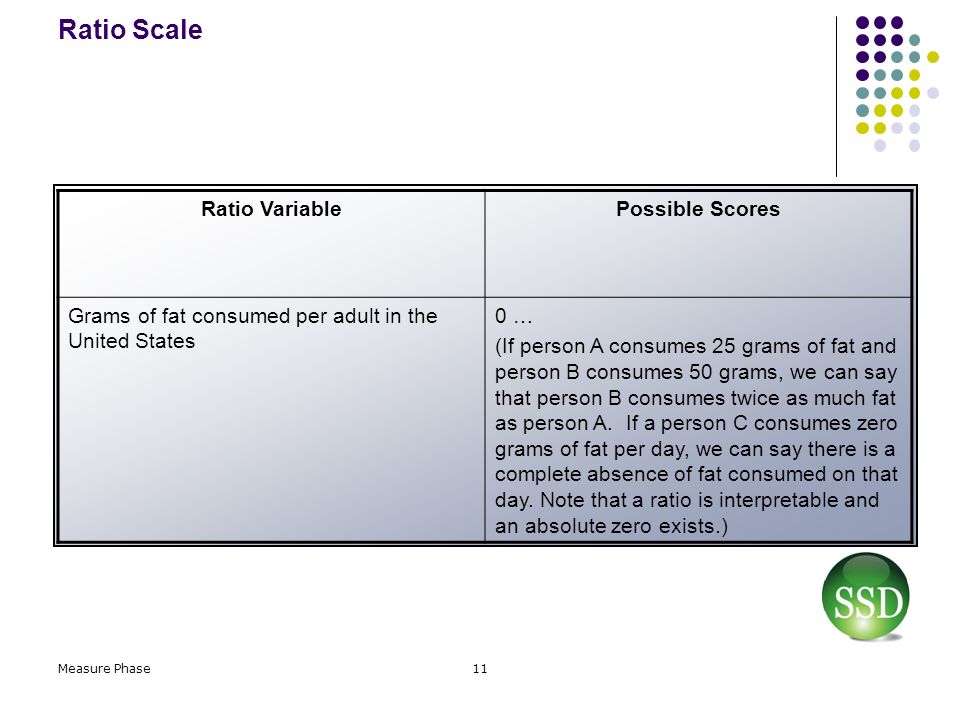 Ratio Scale Ratio Variable Possible Scores