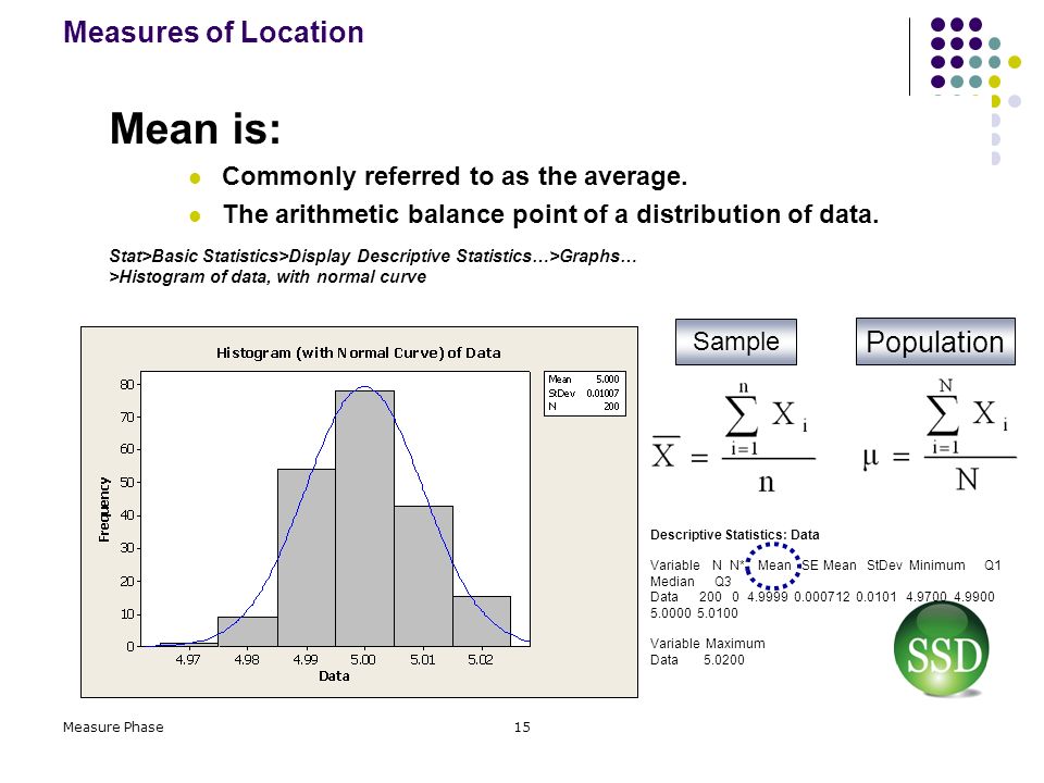 Mean is: Measures of Location Population