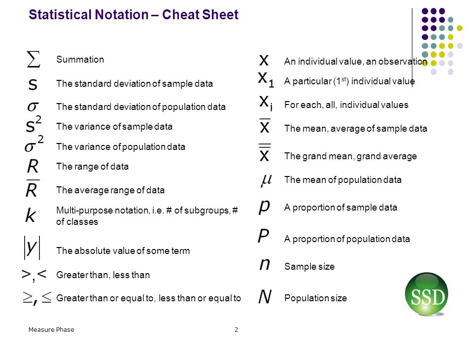 Statistical Notation – Cheat Sheet