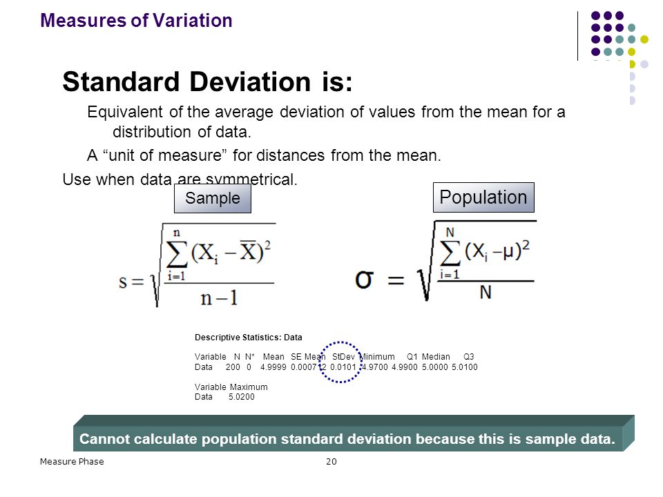 Standard Deviation is:
