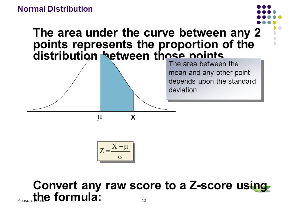 Convert any raw score to a Z-score using the formula: