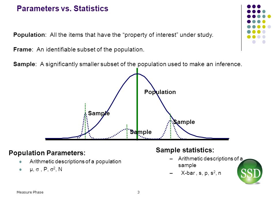 Parameters vs. Statistics