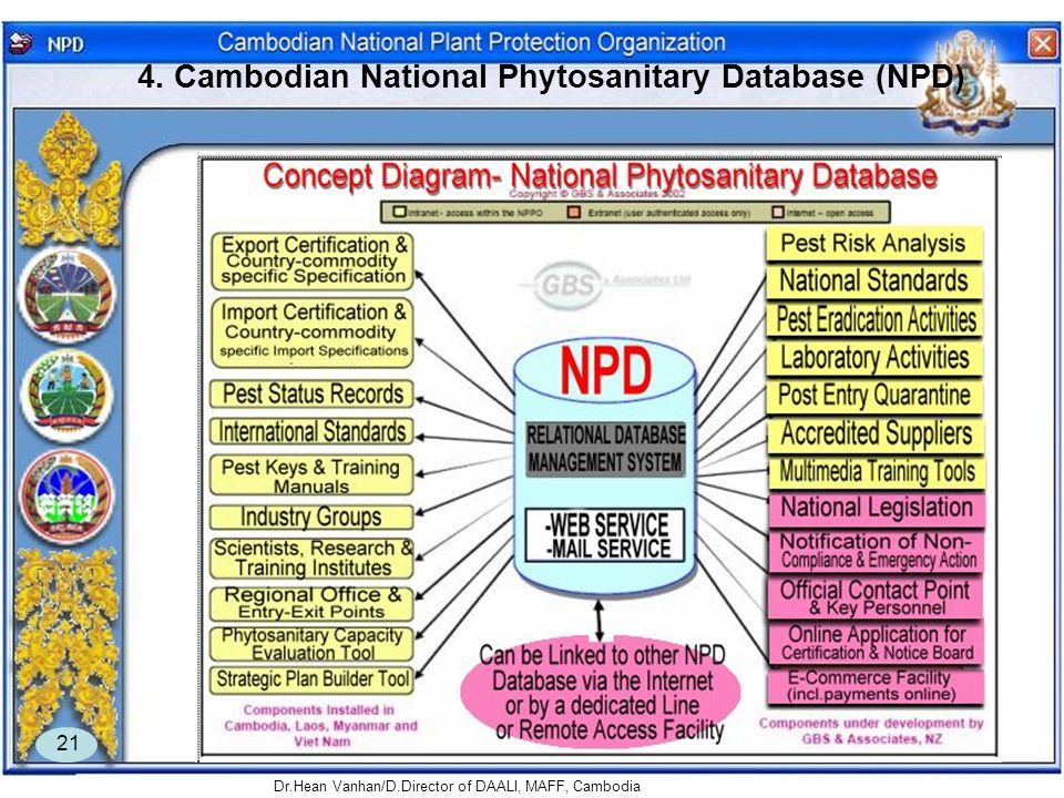 4. Cambodian National Phytosanitary Database (NPD)