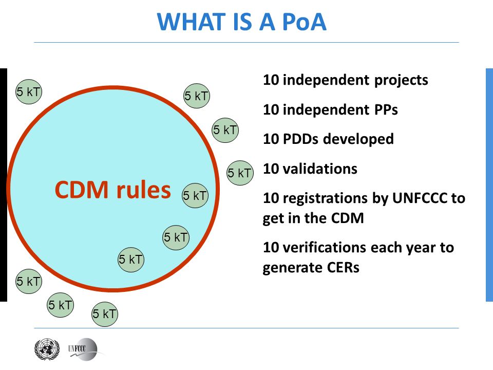 WHAT IS A PoA CDM rules 10 independent projects 10 independent PPs