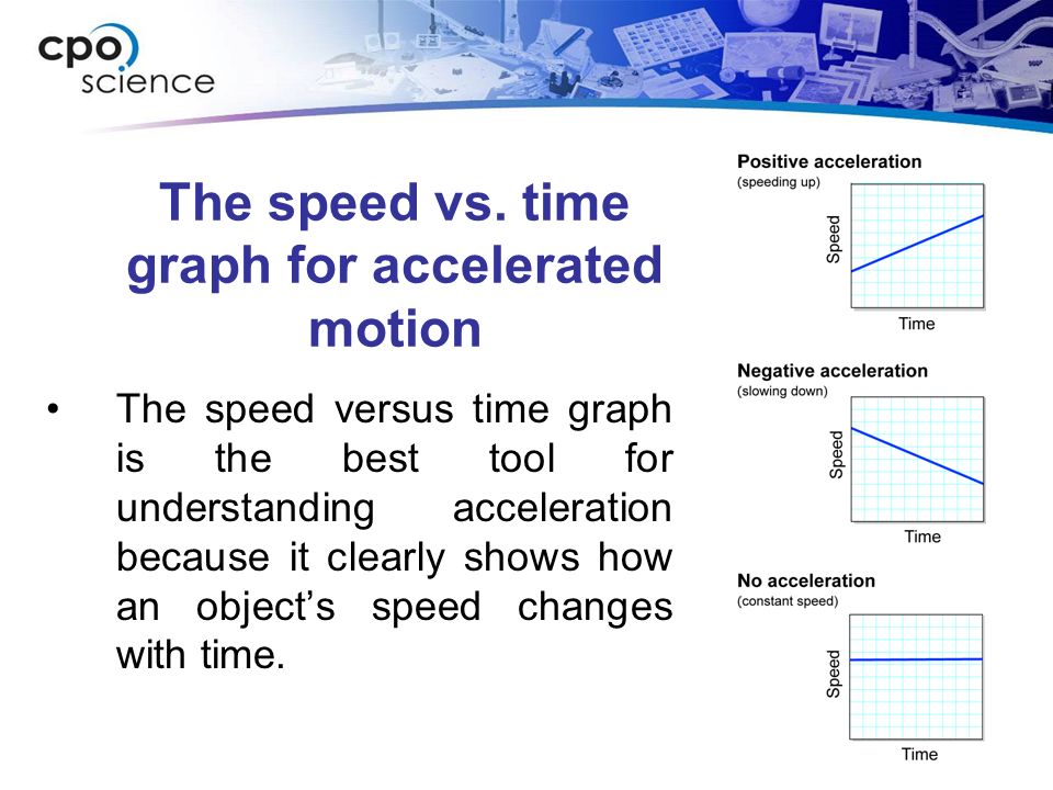 The speed vs. time graph for accelerated motion