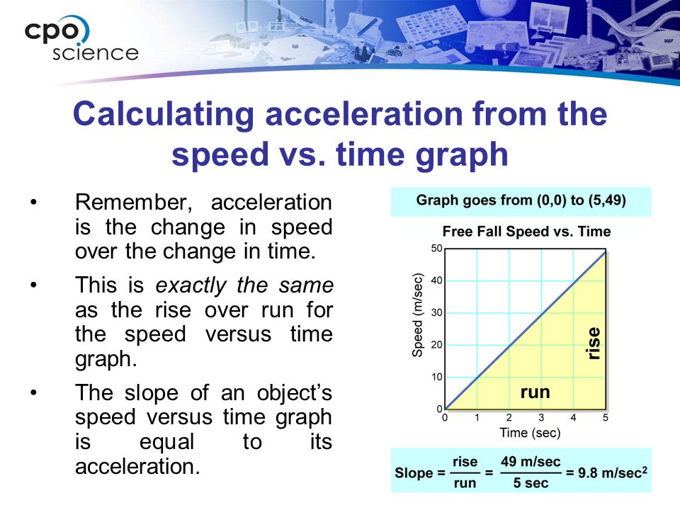 Calculating acceleration from the speed vs. time graph