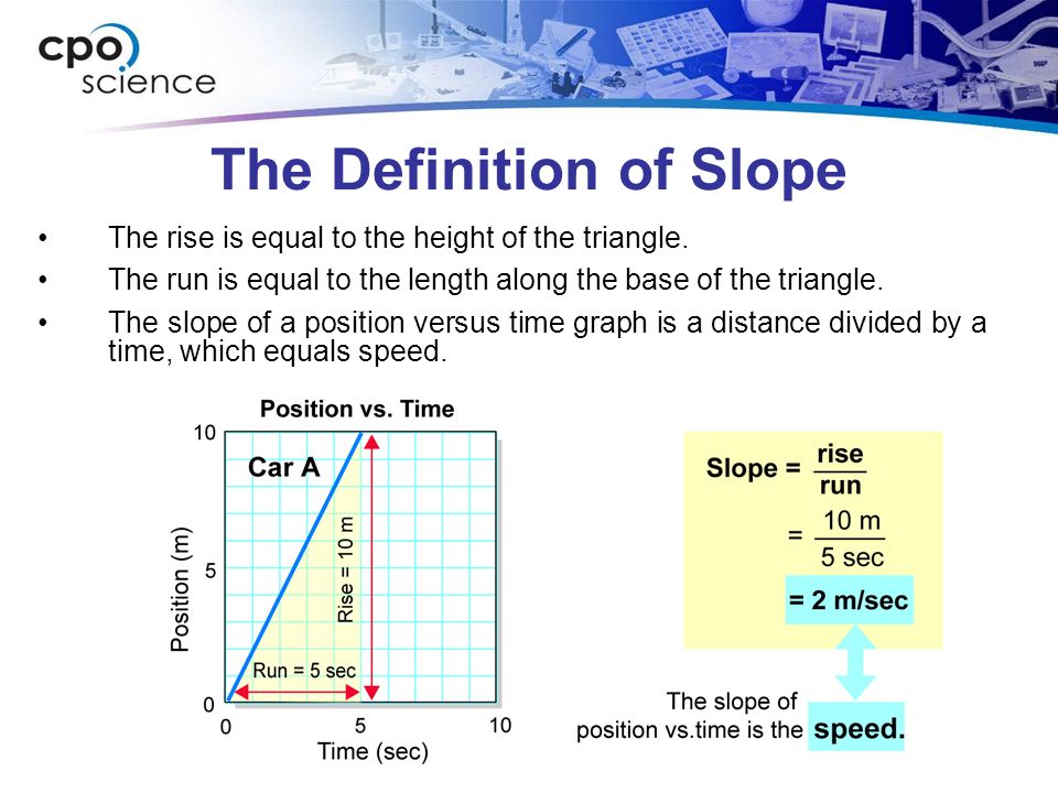 The Definition of Slope