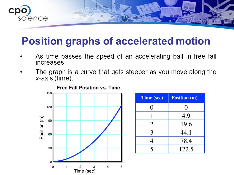 Position graphs of accelerated motion