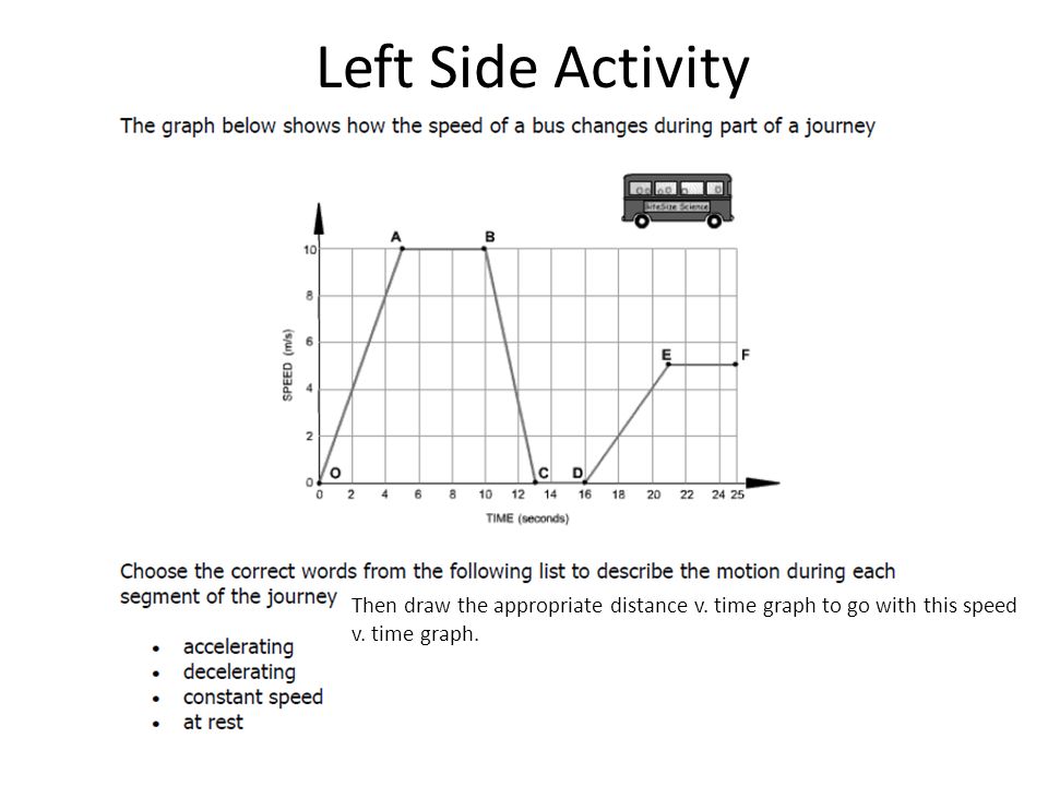 Left Side Activity Then draw the appropriate distance v.