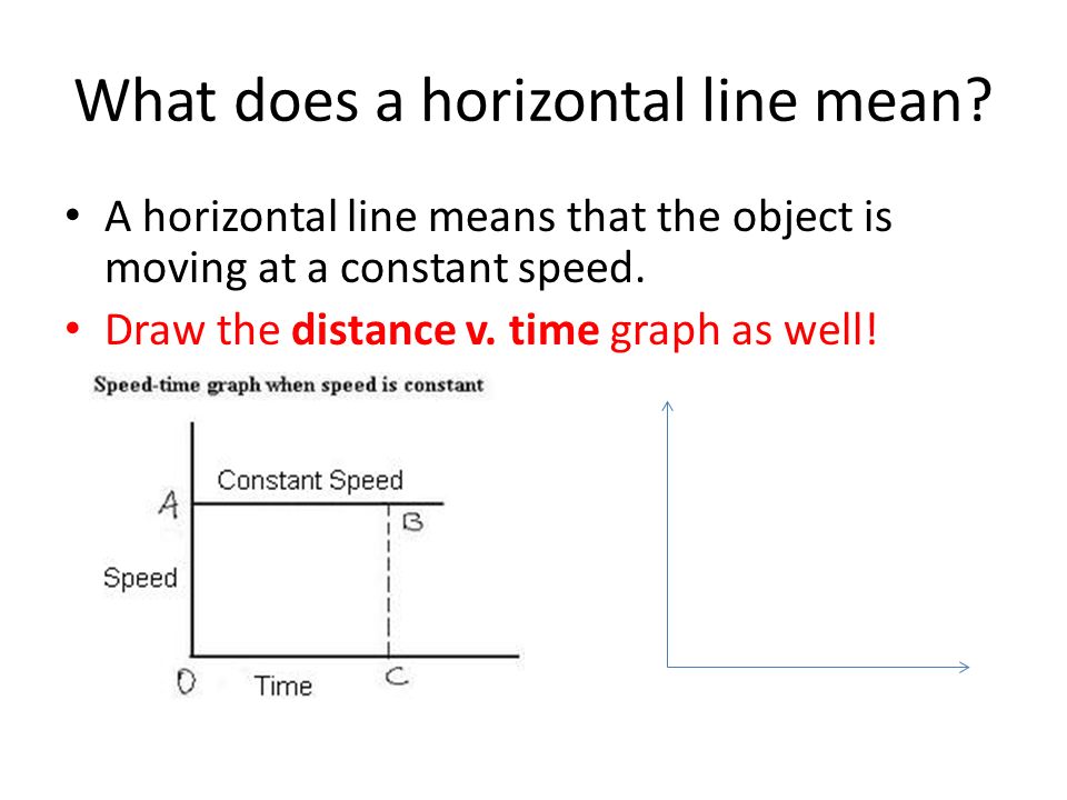What does a horizontal line mean