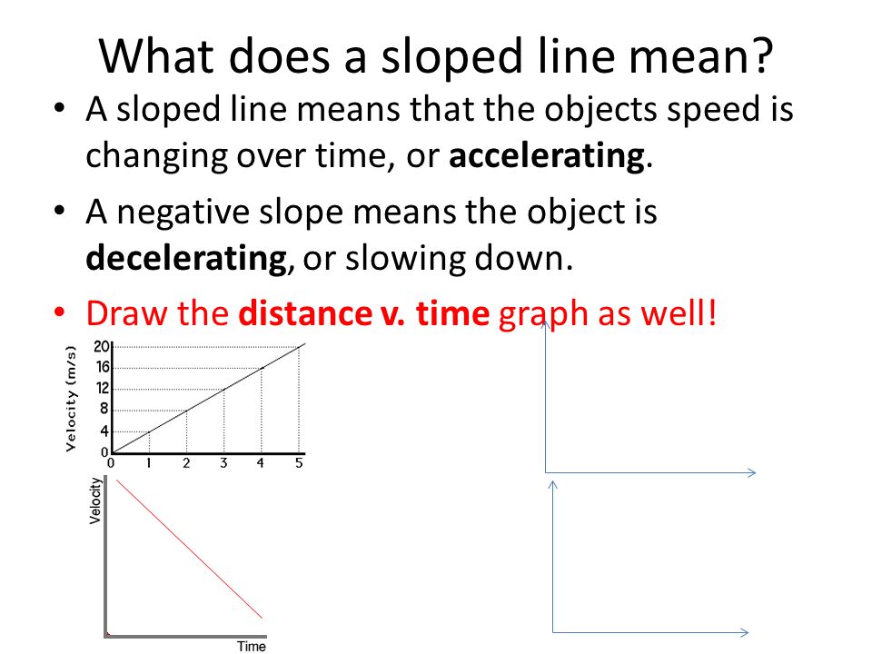 What does a sloped line mean