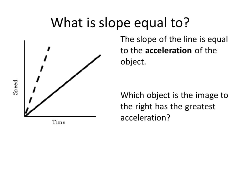 What is slope equal to The slope of the line is equal to the acceleration of the object.